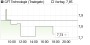 GFT Technologie - 2015 - Kursziel 10 Euro?? 17834601